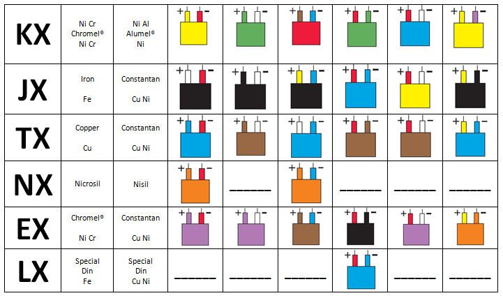 Thermocouple Compensating Cable